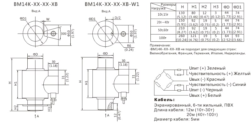 Габариты тензодатчика Zemic BM14K